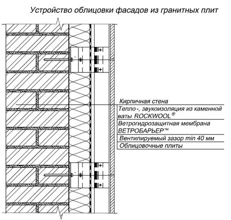 Установите блоки и узлы в нужных местах