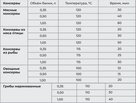 Установите время готовки