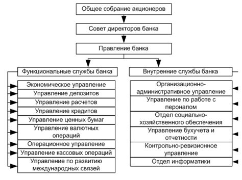 Установите дополнительные функции банка