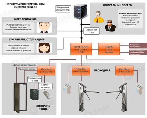 Установите контроль над доступом дяди к маме и брату