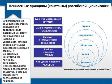 Установите общие ценности и принципы