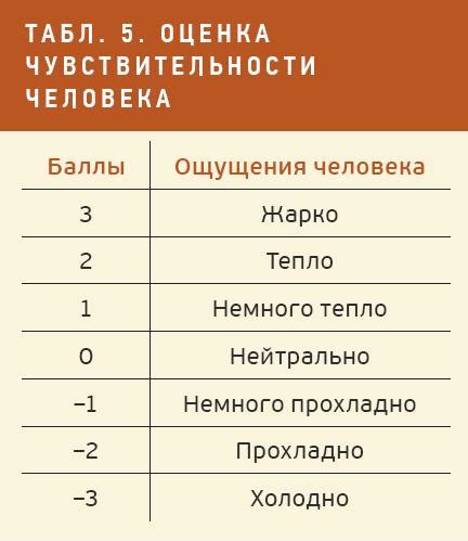 Установите оптимальные параметры AEC