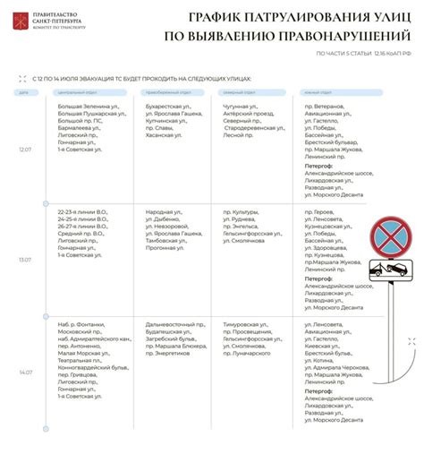 Установите правила и график патрулирования