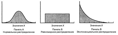 Установите равномерное распределение