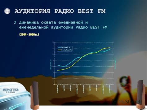 Установите частоту FM-радио