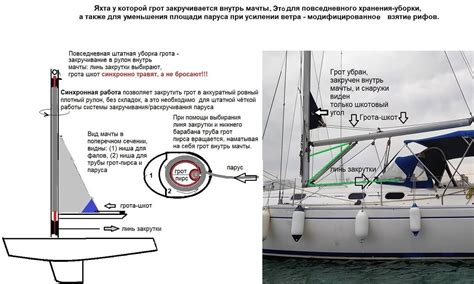 Установить мачту и парус