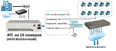 Установка АТС на компьютер