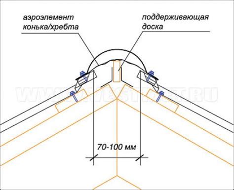 Установка вертикальных планок