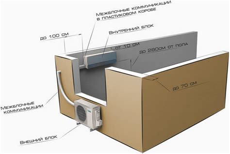 Установка внутреннего блока сплит-системы DEXP