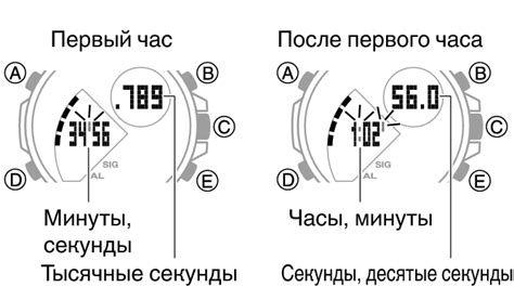 Установка временного интервала