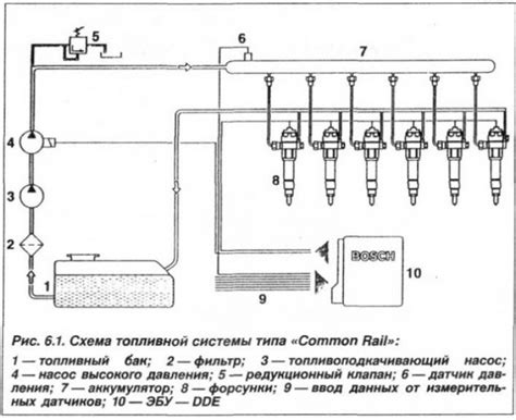 Установка двигателей и системы питания