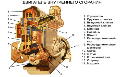 Установка двигателя и других компонентов