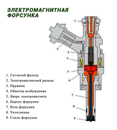 Установка двигателя и разнообразных систем