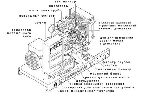 Установка двигателя на основание генератора