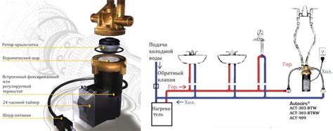 Установка дополнительного насоса горячей воды