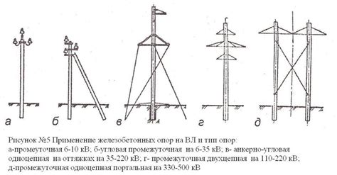 Установка дополнительных опор и стоек