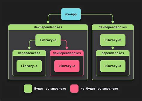 Установка зависимостей