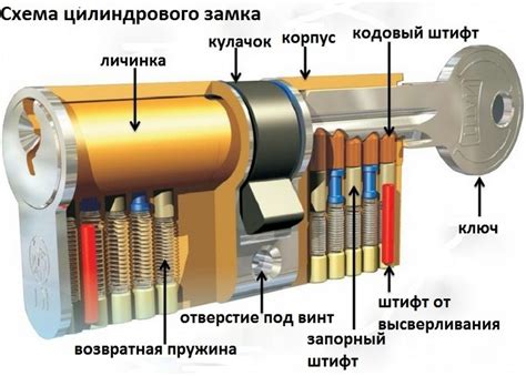 Установка замка на дверь