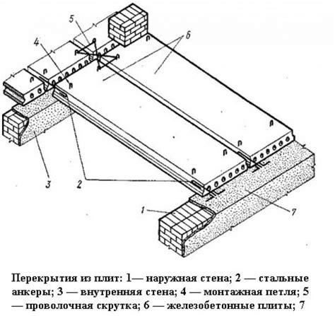 Установка защитных плит