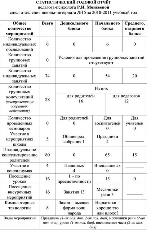 Установка значков в технический статистический отчет