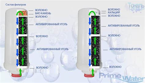 Установка и использование ионизаторов воздуха