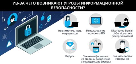 Установка и использование сетевого мониторинга для обнаружения возможных угроз