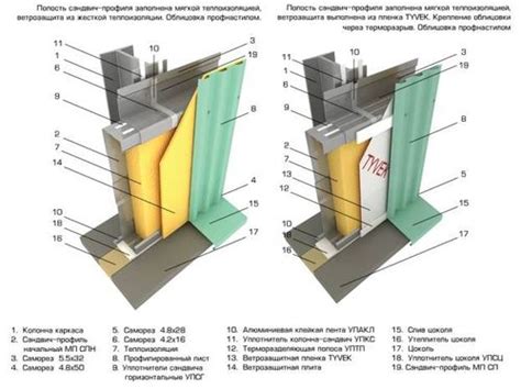 Установка и крепление панелей