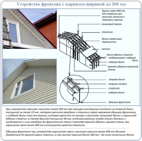 Установка и крепление фронтонных элементов