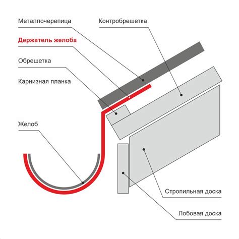 Установка и монтаж профильных обоев тип 2