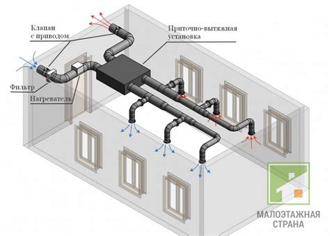 Установка и настройка вентиляционной системы