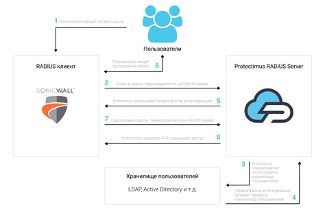 Установка и настройка двухфакторной аутентификации