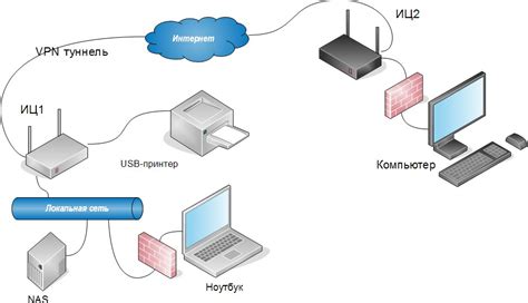 Установка и настройка интернет-подключения