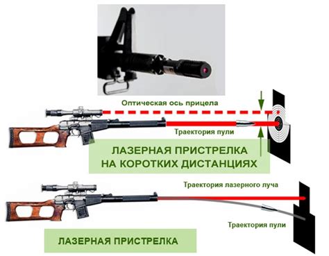 Установка и настройка прицела