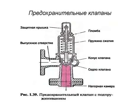 Установка и настройка регулирующих клапанов