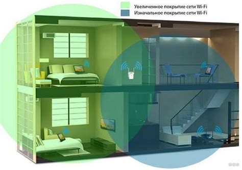 Установка и настройка репитера: основные шаги