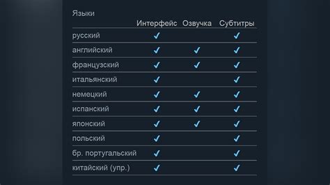 Установка и настройка русской озвучки в игре Dota 2