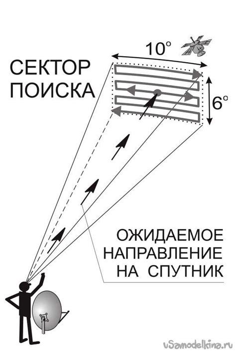 Установка и настройка спавнеров