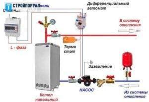 Установка и подключение ПЖЭТ