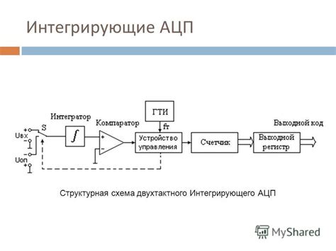 Установка и подключение ЦАП