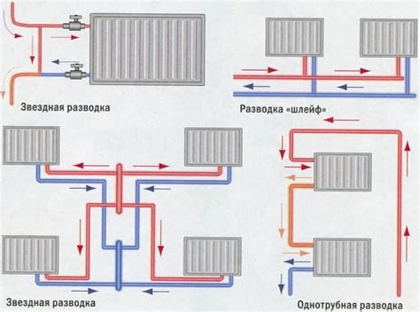 Установка и подключение батареи