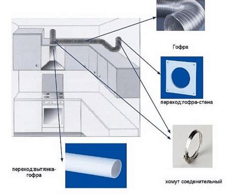 Установка и подключение воздуховода к вытяжке