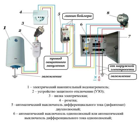 Установка и подключение подъемника к электросети