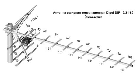 Установка и соединение дециметровой антенны