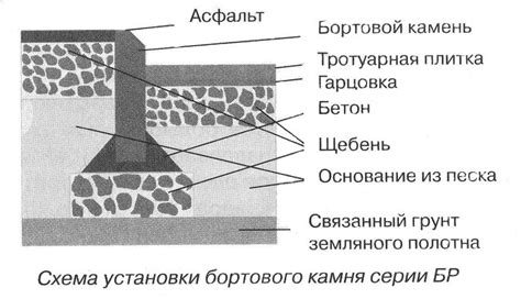 Установка камней на основу