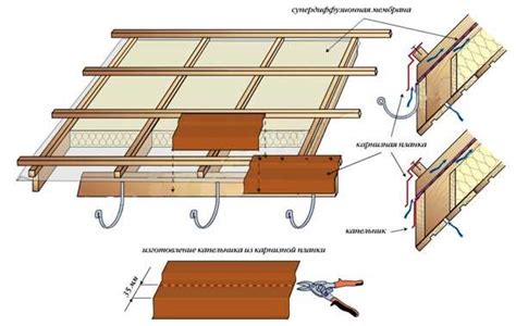 Установка карнизных и фронтальных планок