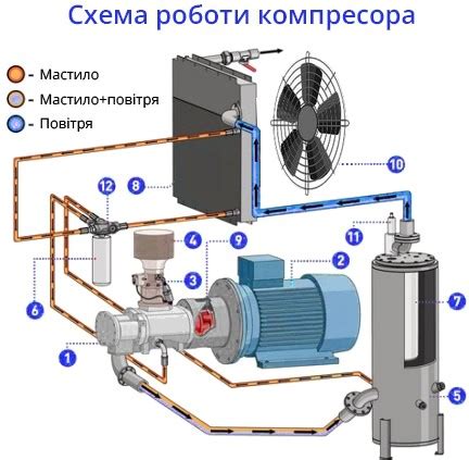 Установка компрессора