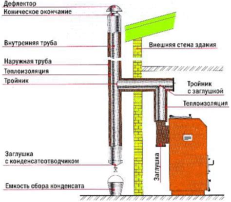 Установка коптильного механизма и дымохода