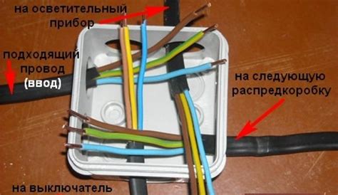 Установка коробки в отверстие