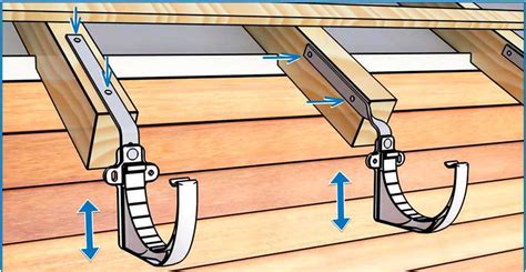 Установка кронштейнов и крепление желоба к дому
