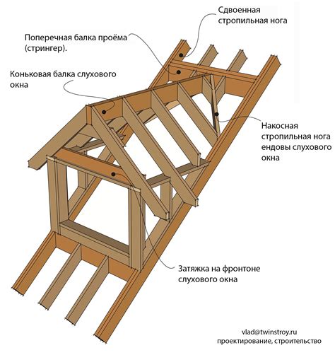 Установка крыши и окон для щитового домика